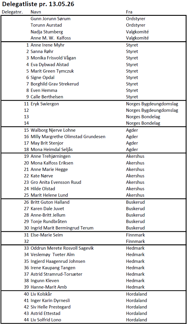Delegatliste