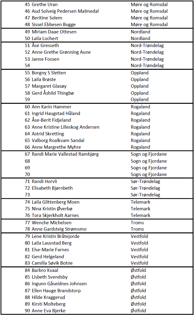 Delegatliste del 2
