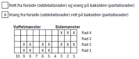 Mønster vaffelstikk og kant